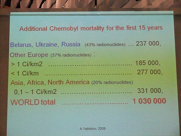 Un tableau montrant la surmortalité mondiale liée à Tchernobyl